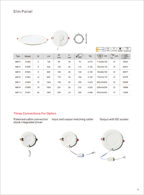 Luzes de painel LED circulares ultrafinas com instalação fácil e design moderno