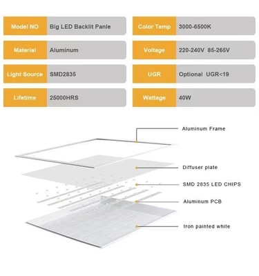 15000 Horário de Trabalho 60*60cm Quadrado Lâmpada de painel LED de borda incrustada com certificado CE